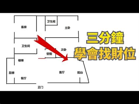 店面財位怎麼看|讓你生意興隆 